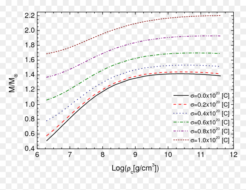 Diagram, HD Png Download - 7 dwarfs png