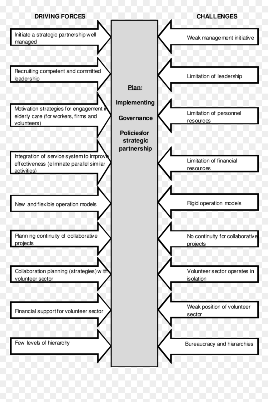 Force Field Analysis New System, HD Png Download - forcefield png