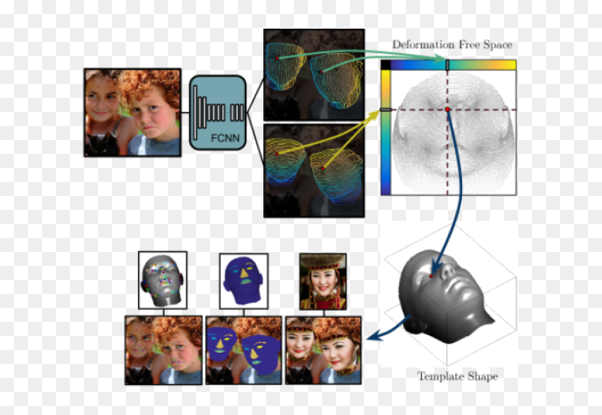 Graphic Design, HD Png Download - thomas the train face png