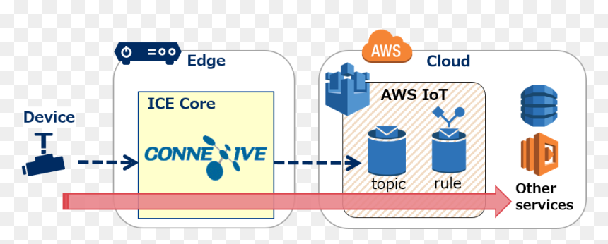 Amazon Dynamodb, HD Png Download - thing 1 thing 2 png