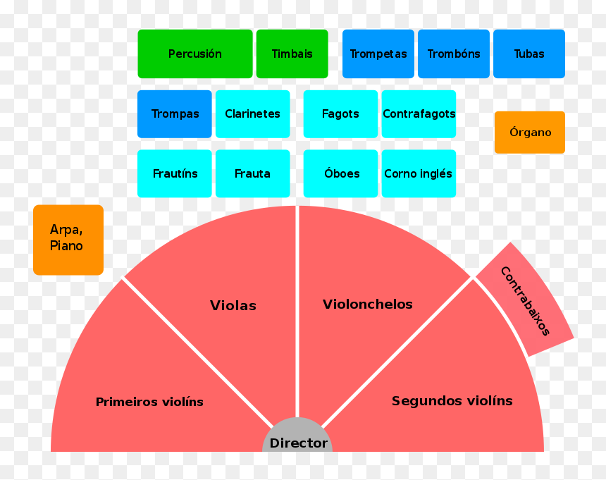 Diagram Modern Symphony Orchestra-gl - Orchestra Beschriftung, HD Png Download - arpa png