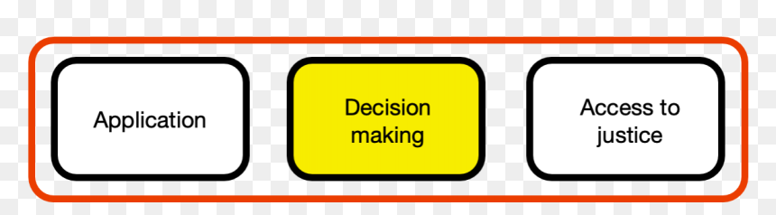 Clip Art, HD Png Download - decision making png