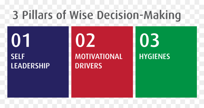 Graphic Design, HD Png Download - decision making png