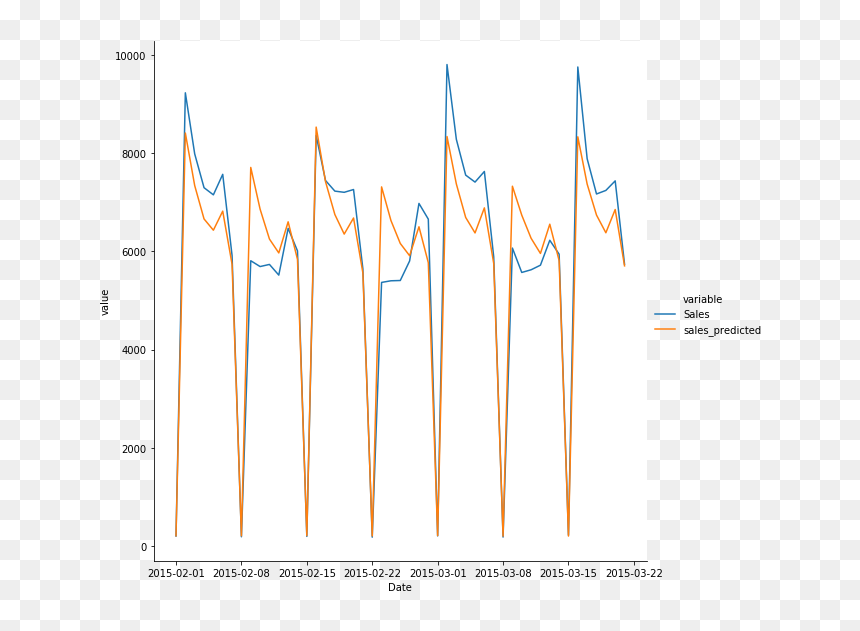 Forecasting For Data-driven Decision Making - Calligraphy, HD Png Download - decision making png