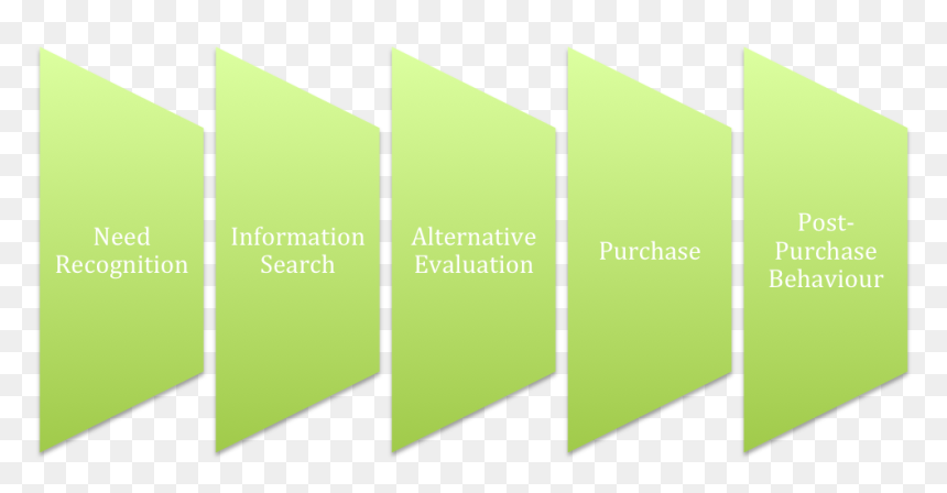 Architecture, HD Png Download - decision making png
