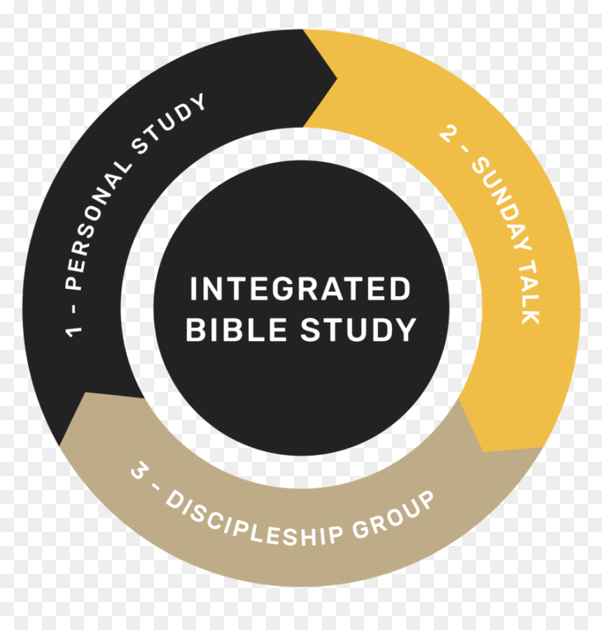 Integrated Bible Study - Icf International, HD Png Download - disciple png