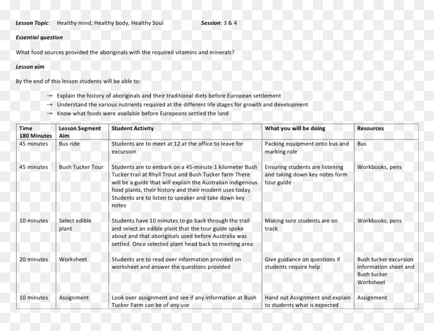 Picture - Bush Tucker Lesson Plans, HD Png Download - bush plan png