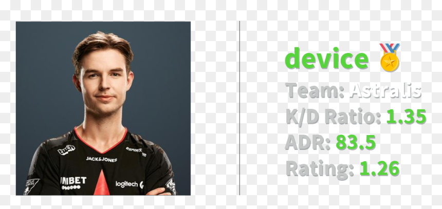 Graphic Design, HD Png Download - astralis png
