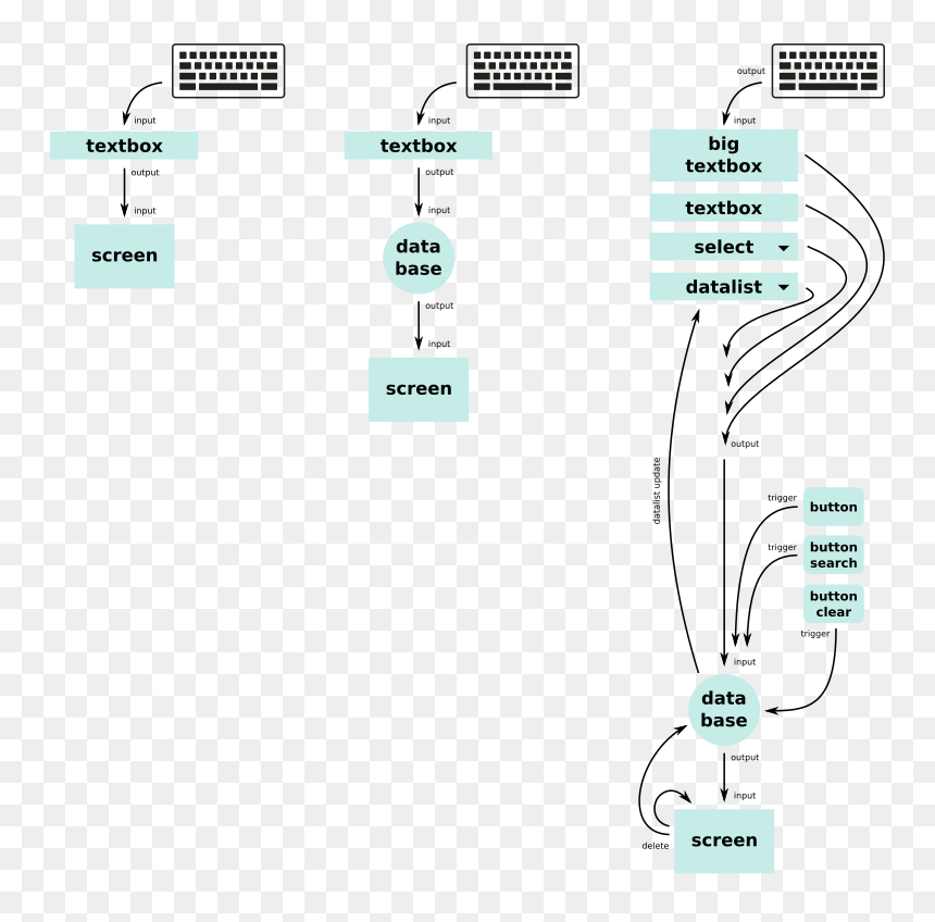 Diagram, HD Png Download - clear button png