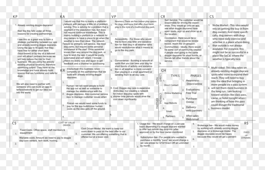 Business Model Canvas - Discovery Of Achilles On Skyros, HD Png Download - dogs playing png
