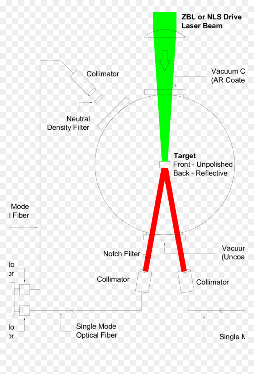 Diagram, HD Png Download - shock wave png