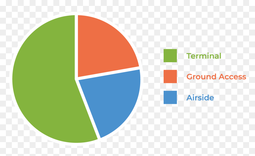 Areas Of Hr Management, HD Png Download - arnold palmer png