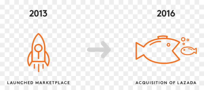 Graphic Design, HD Png Download - lazada logo png