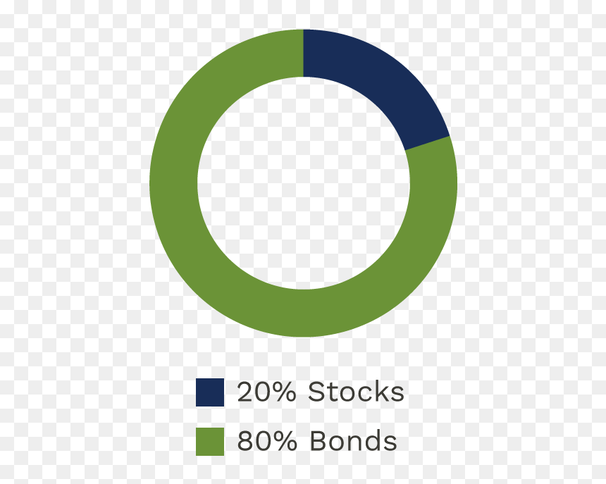 Able Conservative Graph - Circle, HD Png Download - 20% png