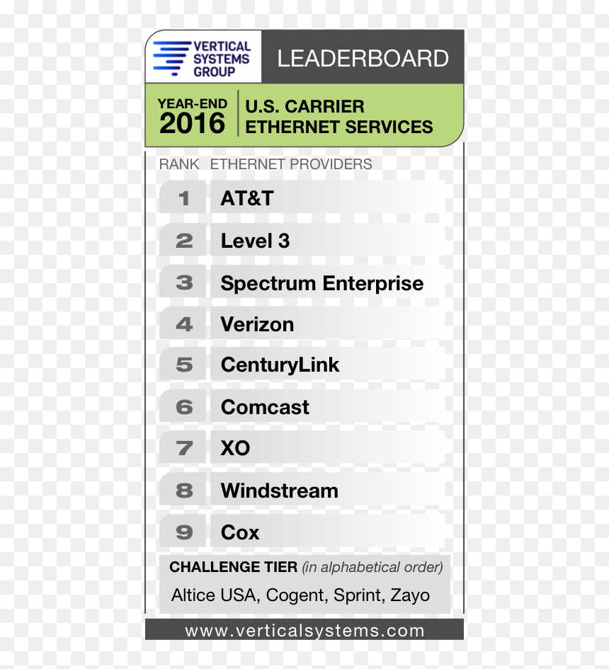 Vsg Year-end 2016 Ethernet - Ibm Spectrum Protect, HD Png Download - windstream png