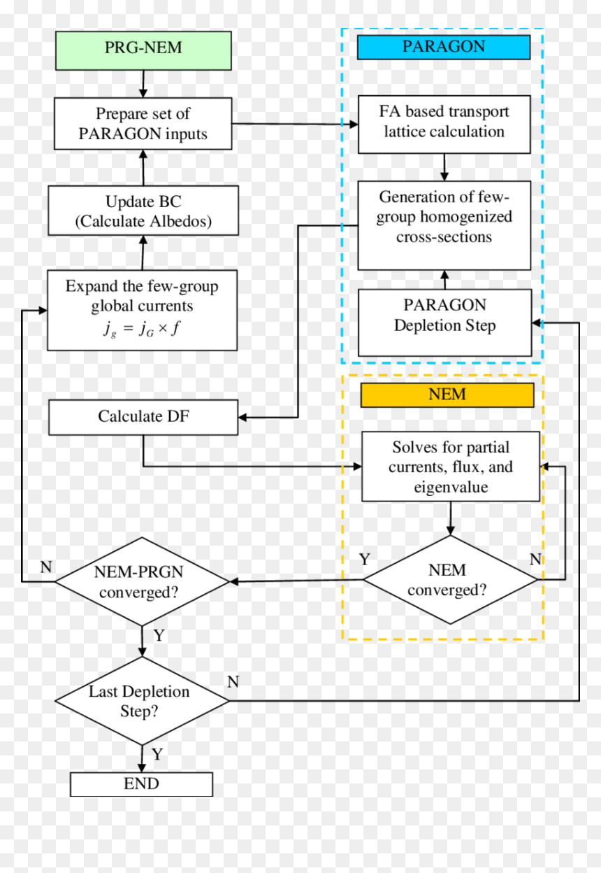 Diagram, HD Png Download - paragon png