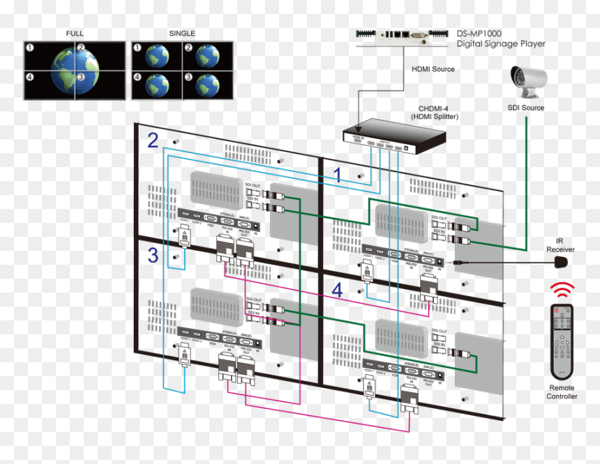 Led Video Wall System, HD Png Download - video wall png