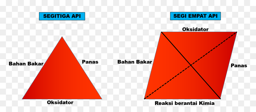 Diagram, HD Png Download - efek api png