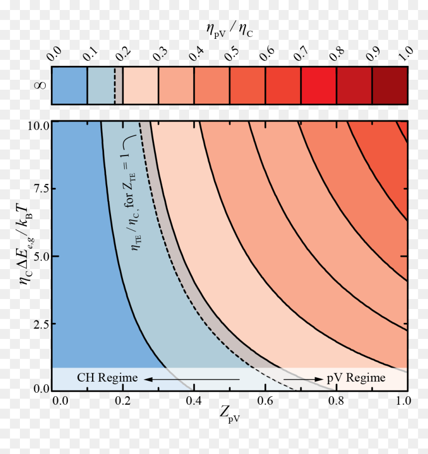 Phonovoltaic Efficiency - Circle, HD Png Download - efficiency png