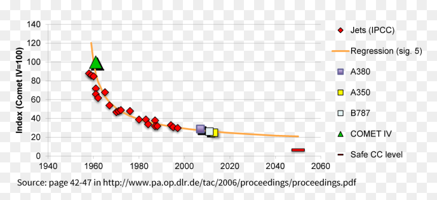 Plot, HD Png Download - efficiency png