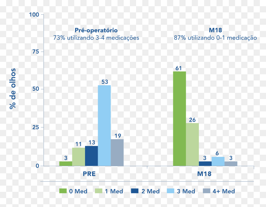 Diagram, HD Png Download - olhos png