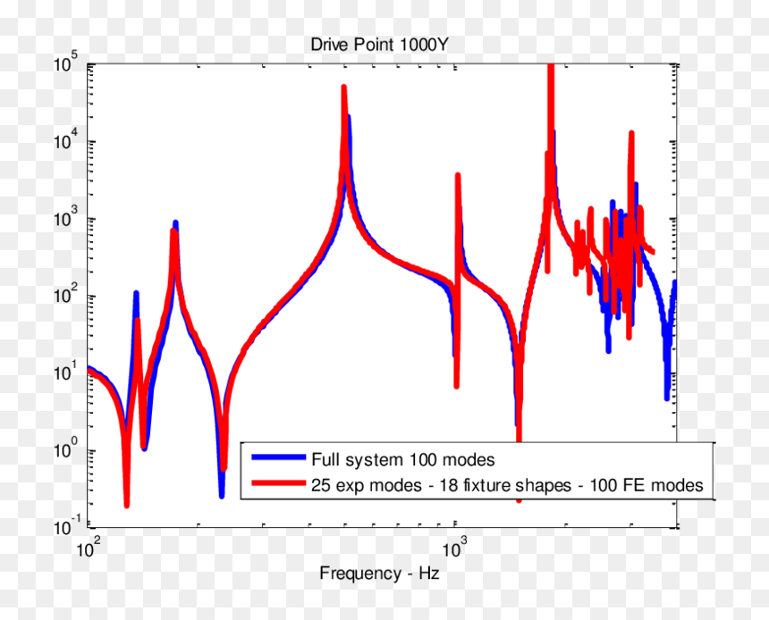 Diagram, HD Png Download - red vs blue png