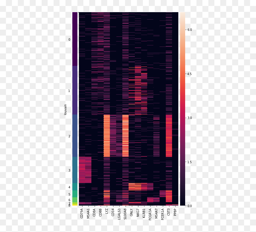 Images/scanpy - Pl - Heatmap - Art, HD Png Download - vhv