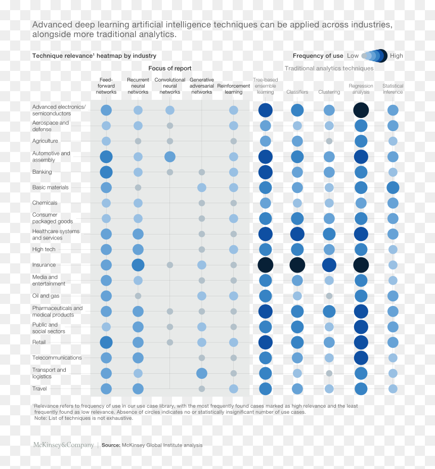 Ai Impact On Economy - Mckinsey Ai, HD Png Download - heatmap png