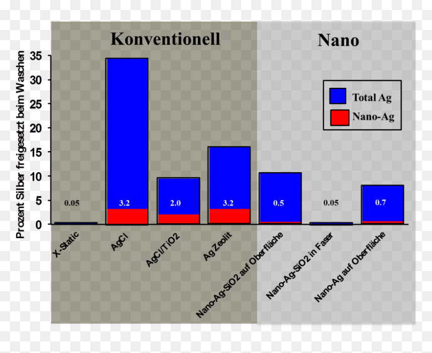 Silver In The Washing Machine - Anesthesia Related Deaths Causes, HD Png Download - gfx particles png