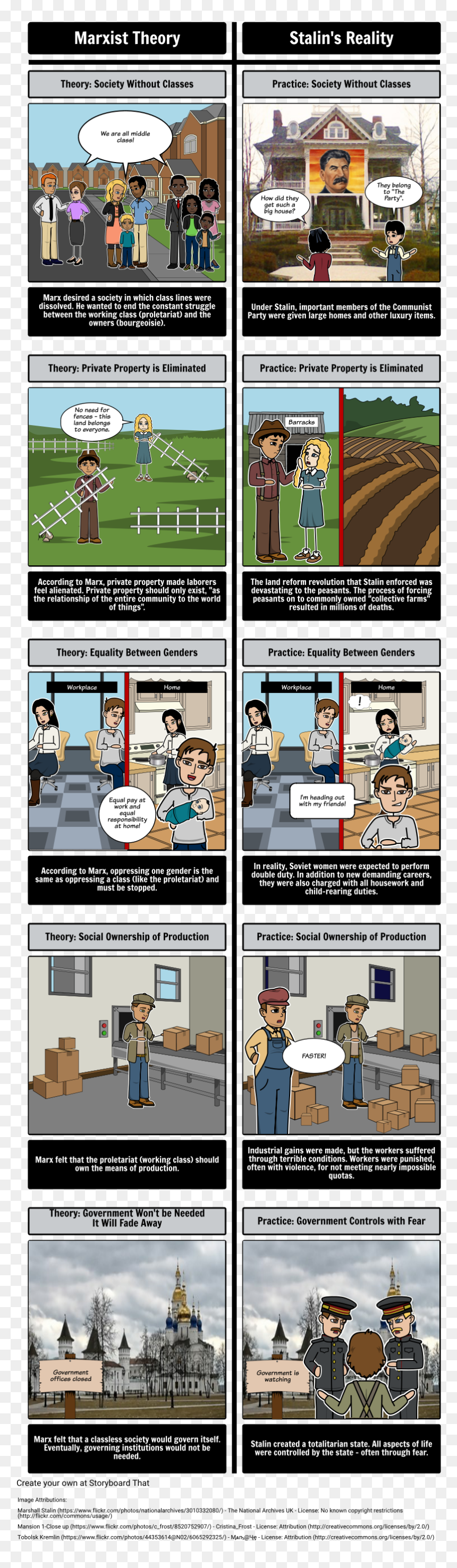 Communist Manifesto Response - Paul Revere's Ride Storyboard, HD Png Download - communist manifesto png