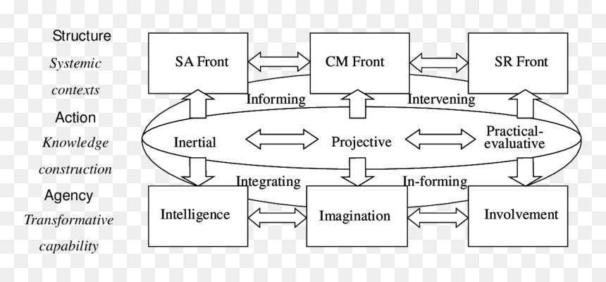Diagram, HD Png Download - septagram png