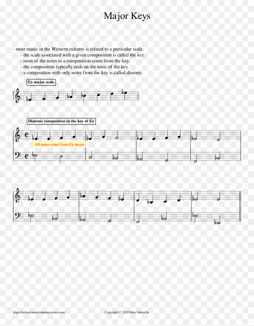 Diagram, HD Png Download - major key png