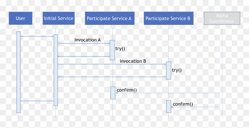 Diagram, HD Png Download - confirm png