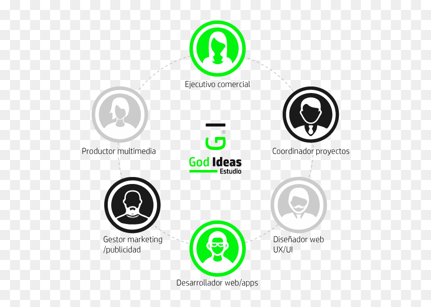 Gráfico Del Equipo De Trabajo Godideas Estudio - Circle, HD Png Download - equipo de trabajo png