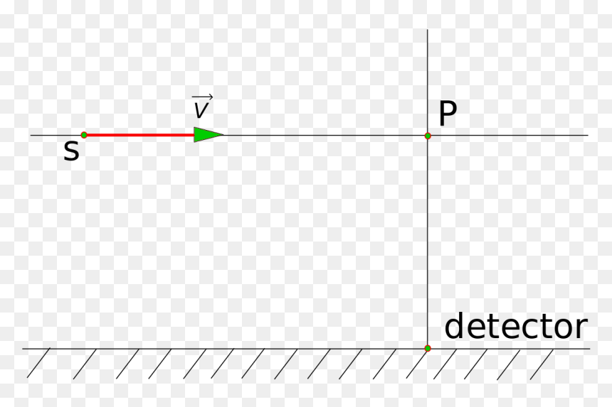 Diagram, HD Png Download - efeito png