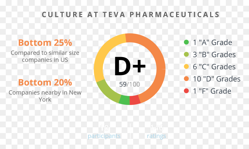 Circle, HD Png Download - teva logo png