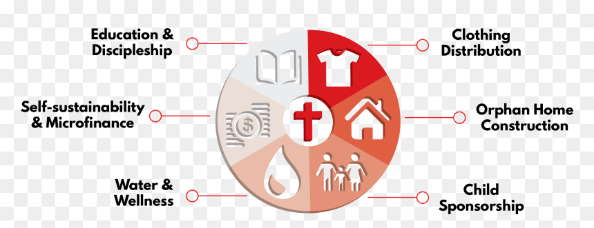 International Day Of People, HD Png Download - 3d png icons