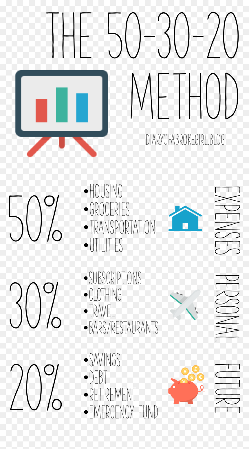 Screenshot, HD Png Download - budgeting png
