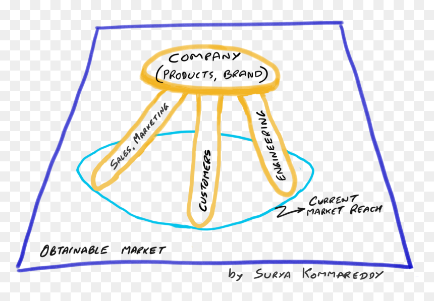 Diagram, HD Png Download - three legged stool png