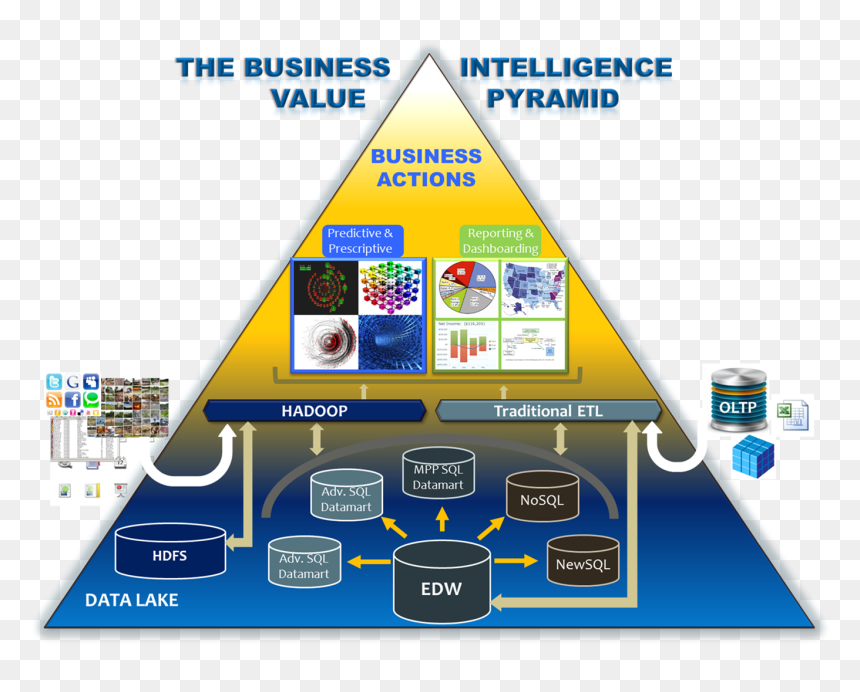 Four Lines Of Defense, HD Png Download - business intelligence png