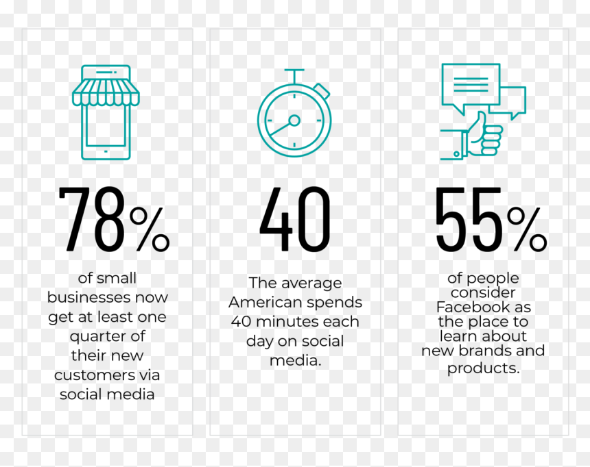 Social Media Stats - Circle, HD Png Download - social media people png