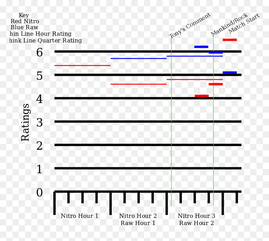 Diagram, HD Png Download - wcw nitro png