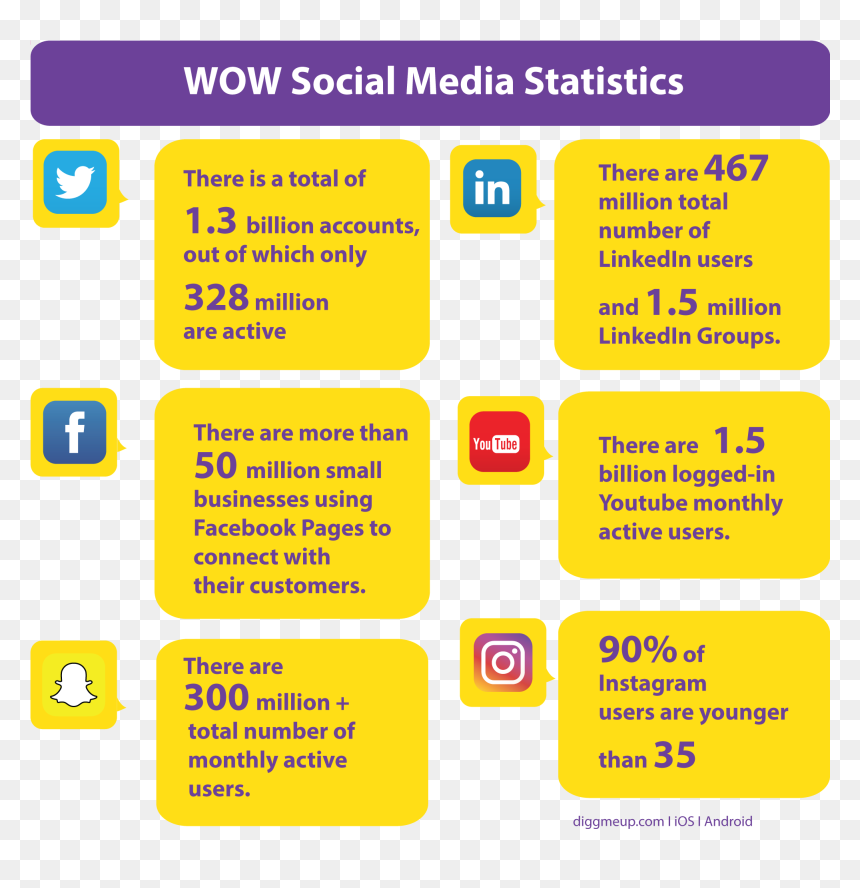 Screenshot, HD Png Download - wow facebook png