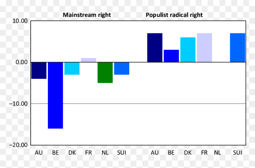 Diagram, HD Png Download - right wing png