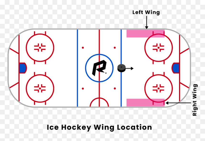 Hockey Wing Location - Ice Hockey, HD Png Download - right wing png