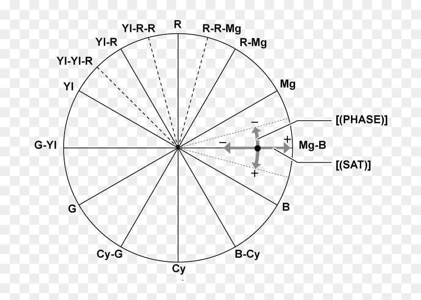 Co Other Colorcorrection - Circle, HD Png Download - color correction png