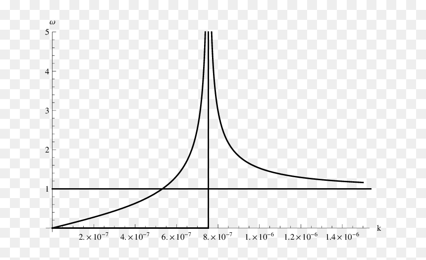 Diagram, HD Png Download - vertical white line png