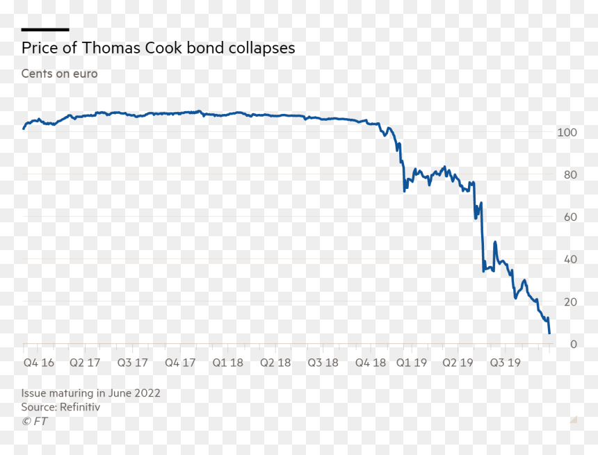 Diagram, HD Png Download - thomas cook logo png