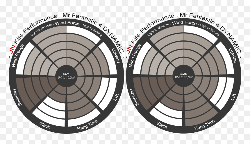 Fantastic Four , Png Download - Circle, Transparent Png - fantastic four png