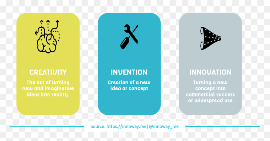 Innovation And Creativity, HD Png Download - invention png
